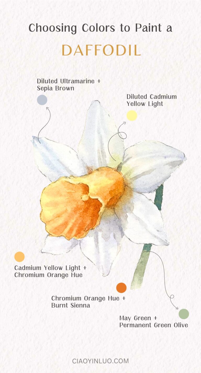 How to Paint Elegant Daffodils: A Step by Step Watercolor Guide